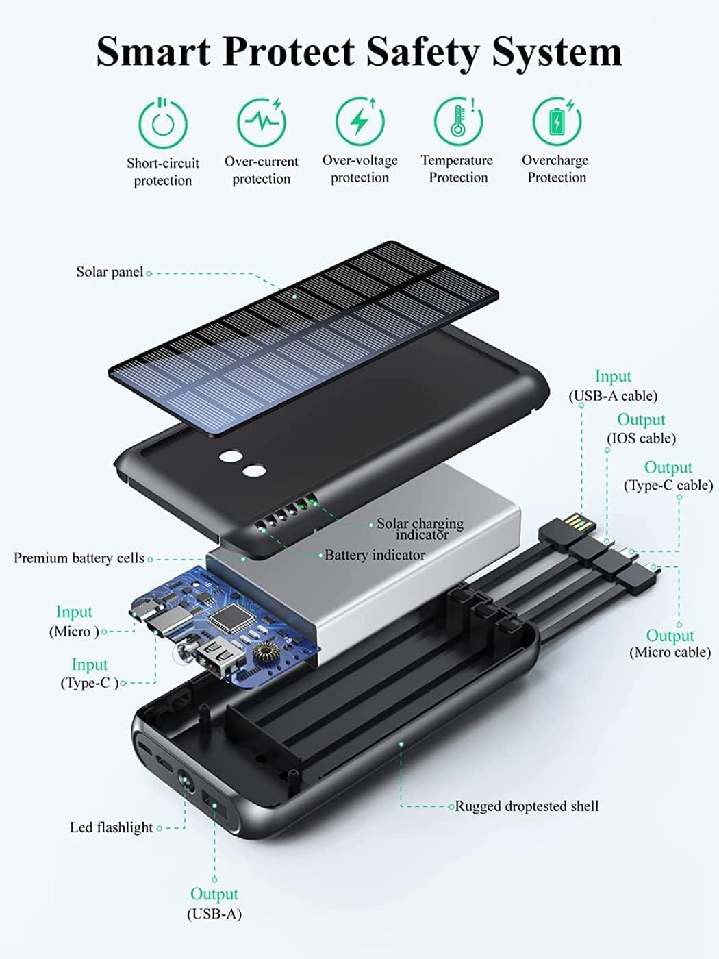 UYAYOHU Power-Bank-Solar-Portable-Charger - 40000mAh Power Bank Large Capacity Built in 3 Output and 1 Input Cables and Flashlight 5V3.1A Fast Charger Compatible with All Smart Phones and Devices - Image 7